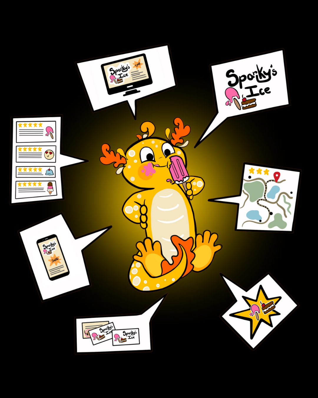 Marketing is Important